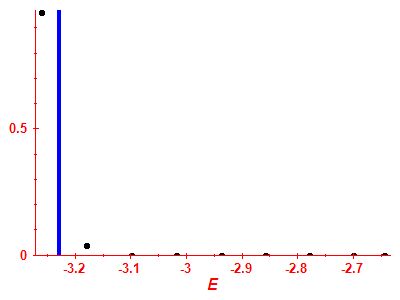 Strength function